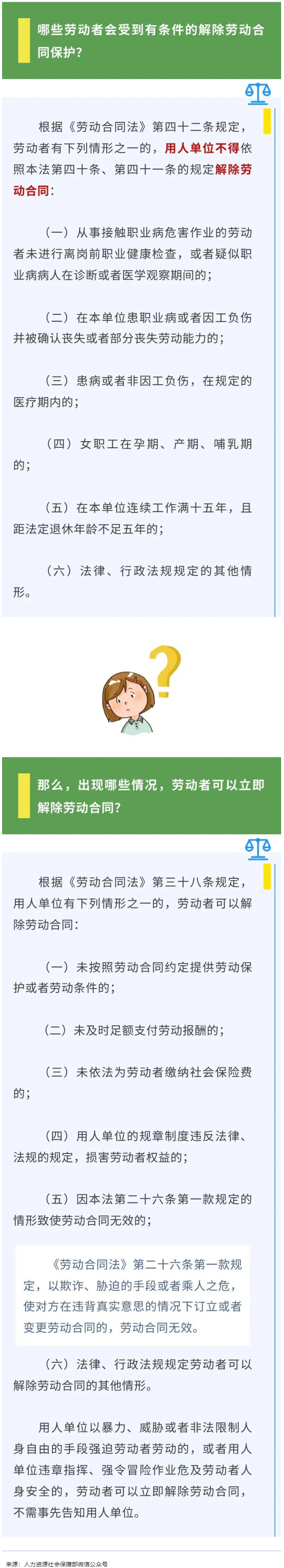 【微課堂】哪些勞動者受有條件的解除勞動合同保護(hù)？.png