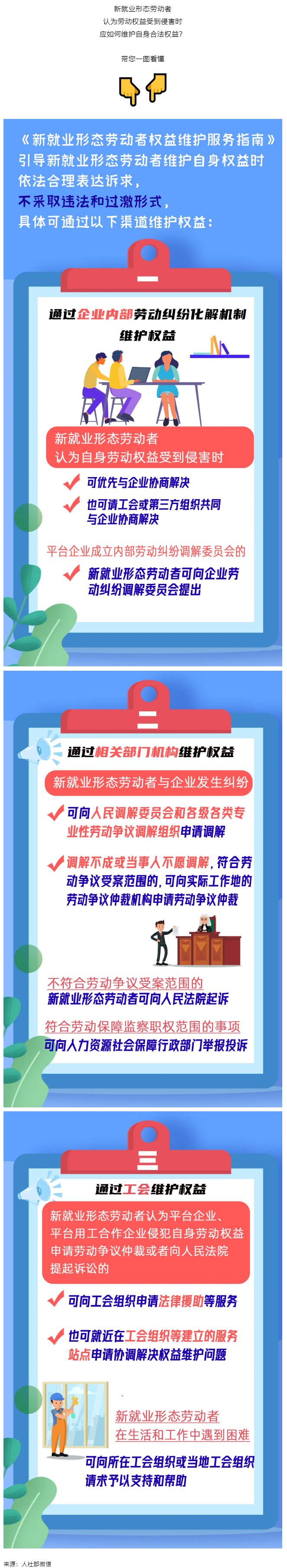 @新就業(yè)形態(tài)勞動者，維護權(quán)益有這些渠道！一圖get→.png