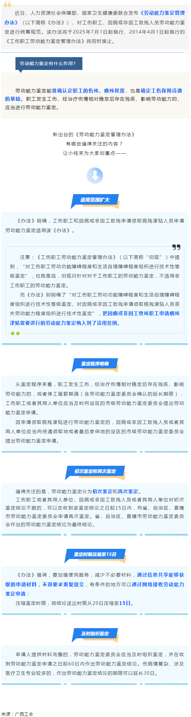 勞動能力鑒定，將有新變化！.png