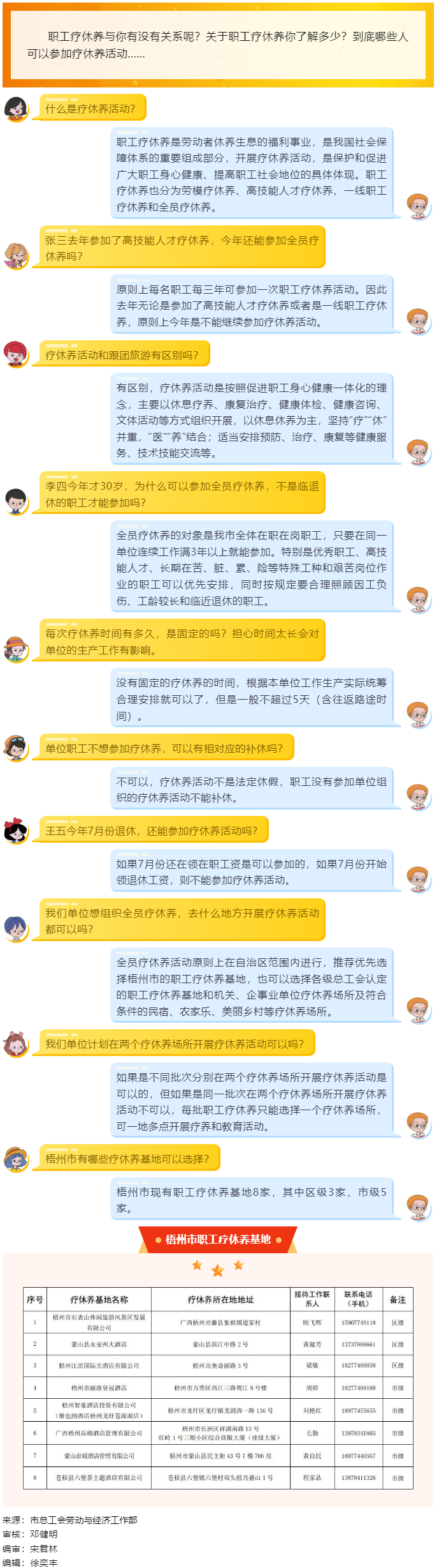 十問十答，帶你了解職工療休養(yǎng).png