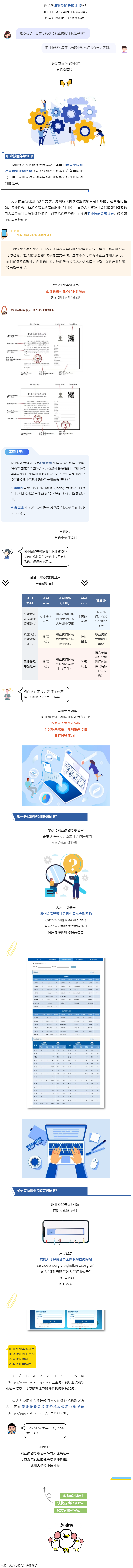 什么是職業(yè)技能等級(jí)證書？與職業(yè)資格證書有什么區(qū)別？.png